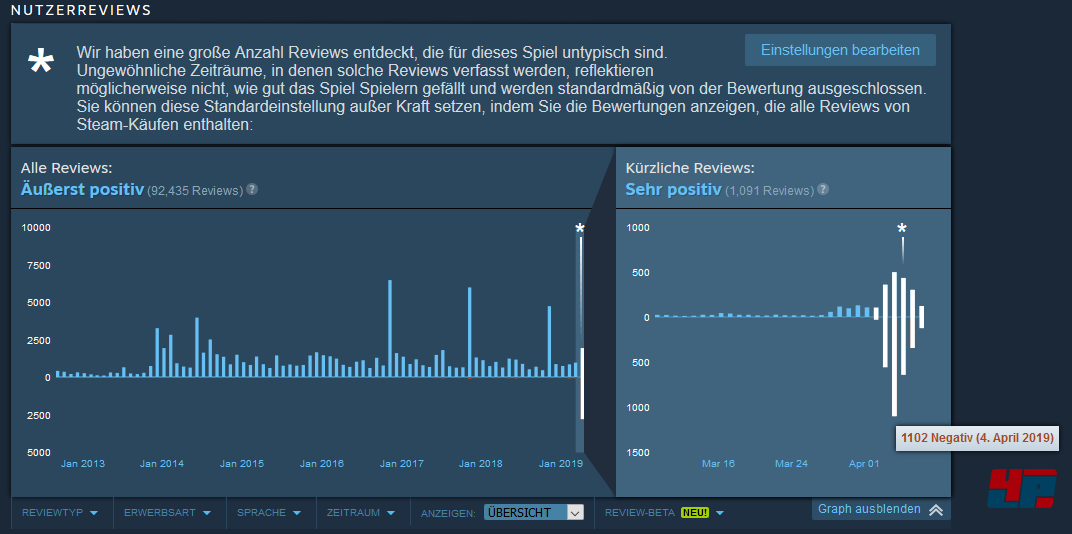 Das Filtersystem für 