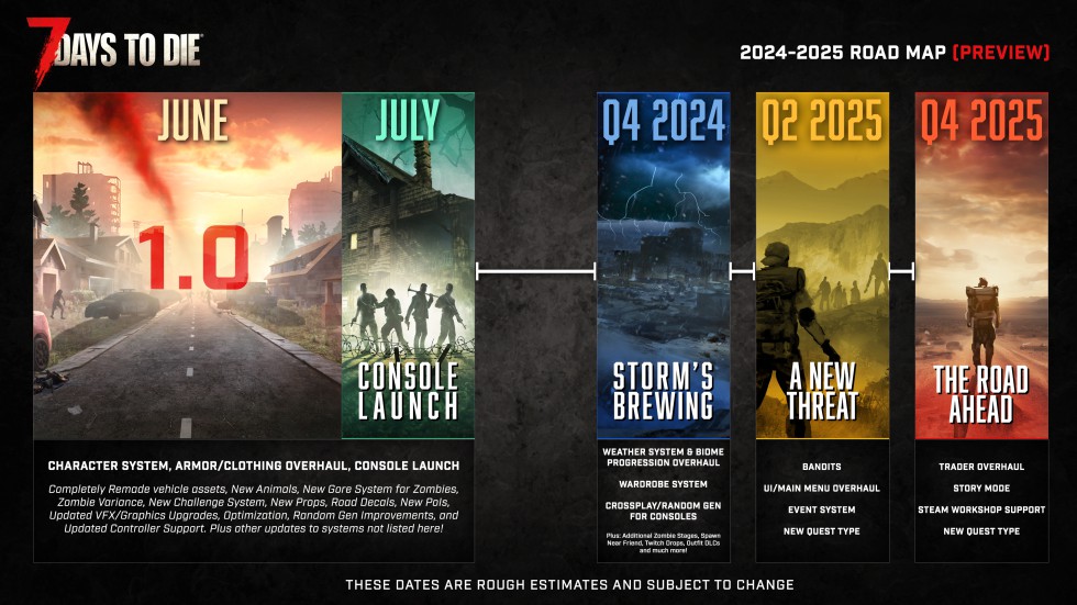 Pläne bis 2025: Die Roadmap für 7 Days to Die im Überblick.